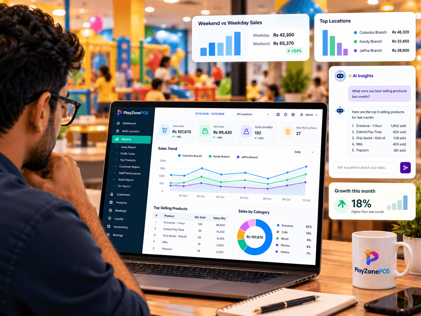 Reports & insights