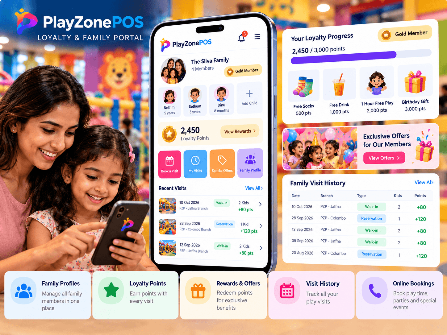 Customer Loyalty & portal